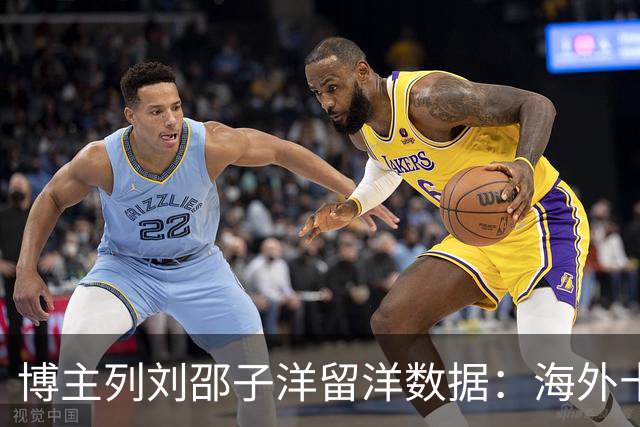 博主列刘邵子洋留洋数据：海外十年辗转多队，曾加盟拜仁后被外租